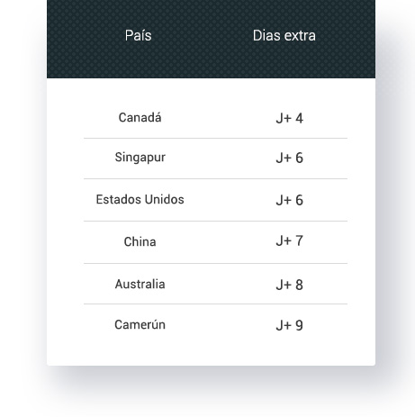 tableau delais